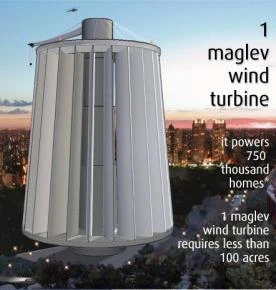 Magnetic Levitation wind power generator