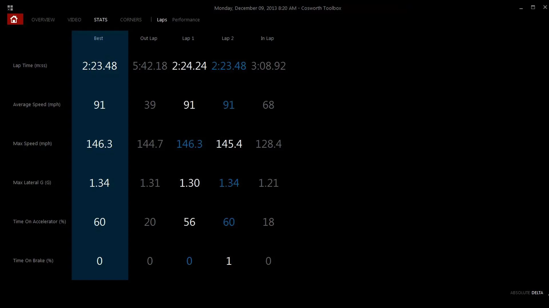 Cosworth Toolbox software makes comparison and analysis easy