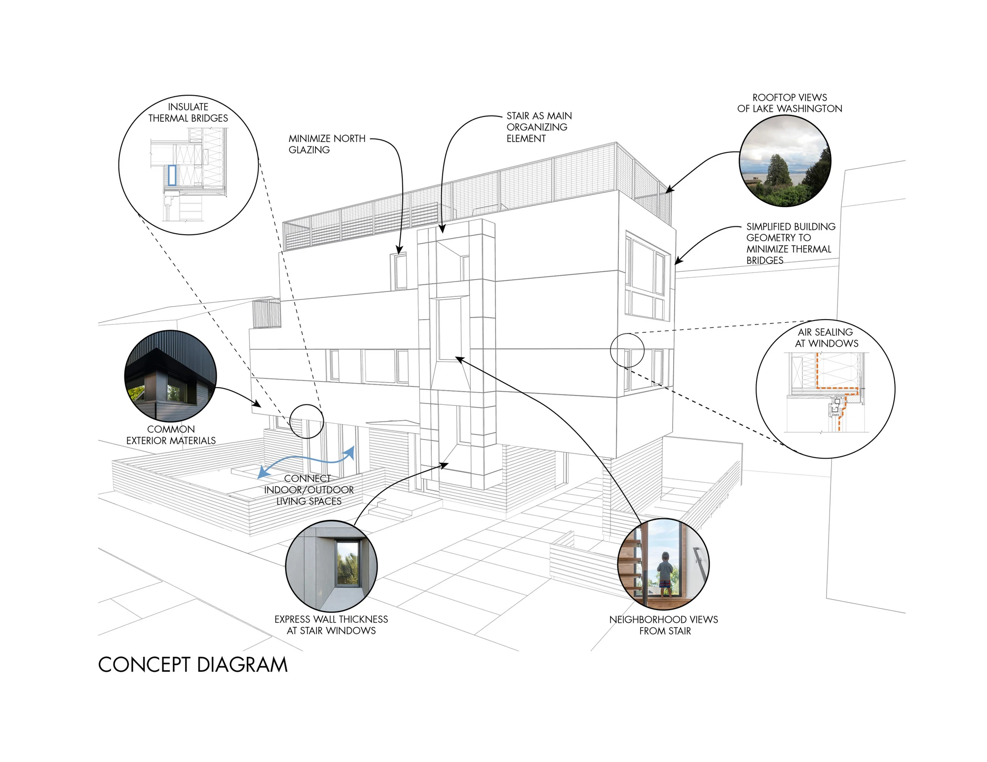 Architectural drawing (Image: NK Architects)