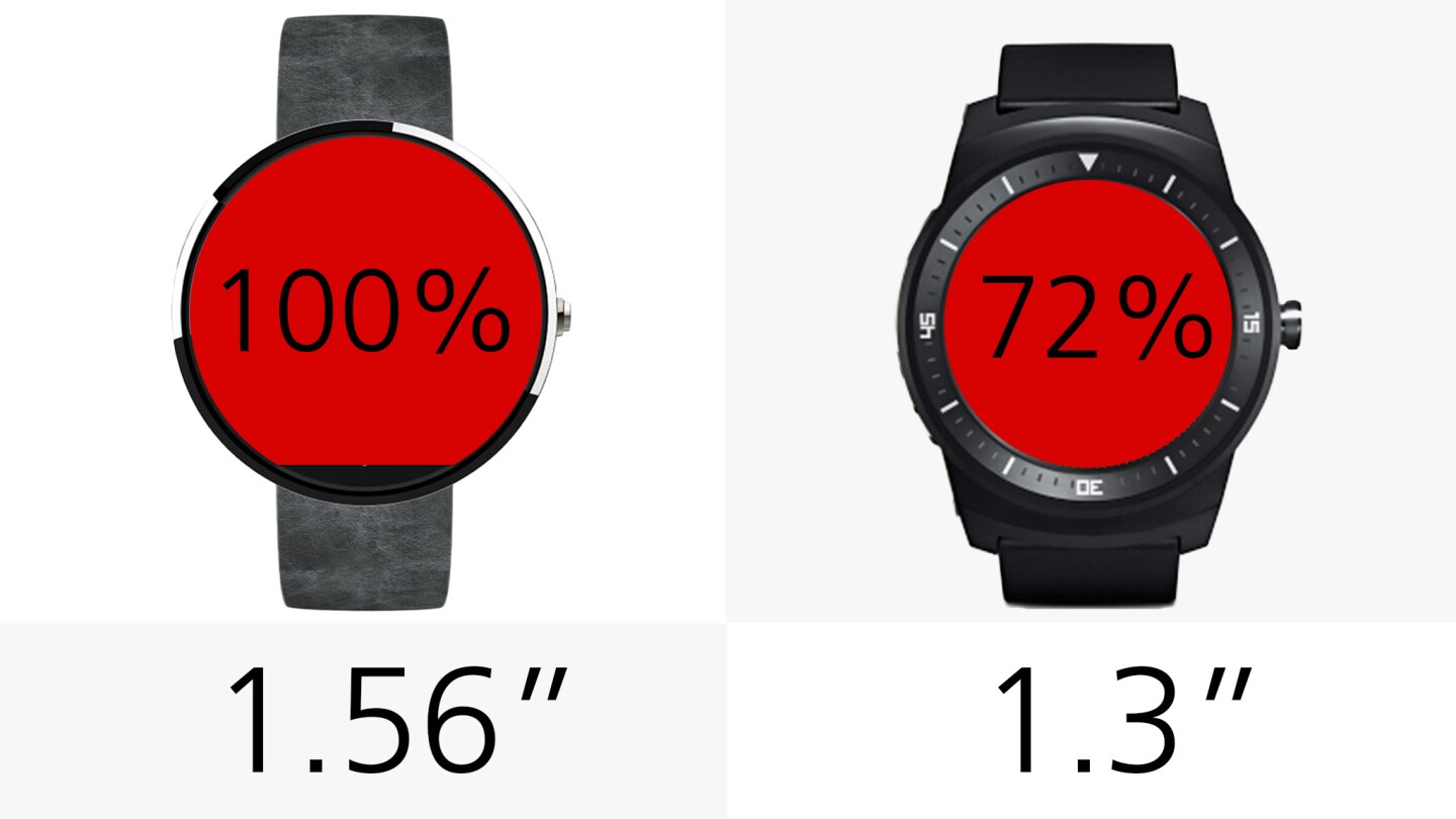 Display size