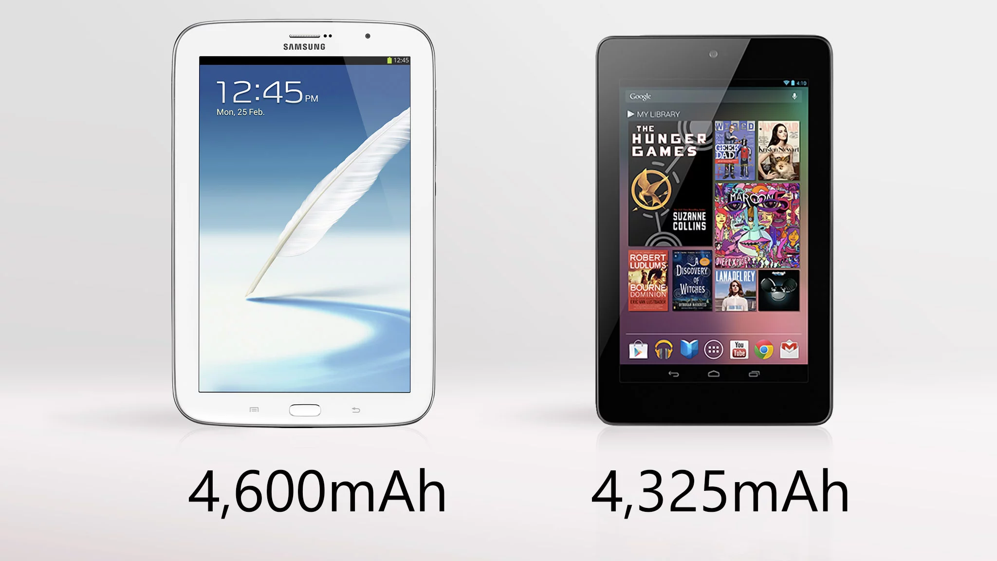 The Galaxy Note 8.0 holds a bit more juice