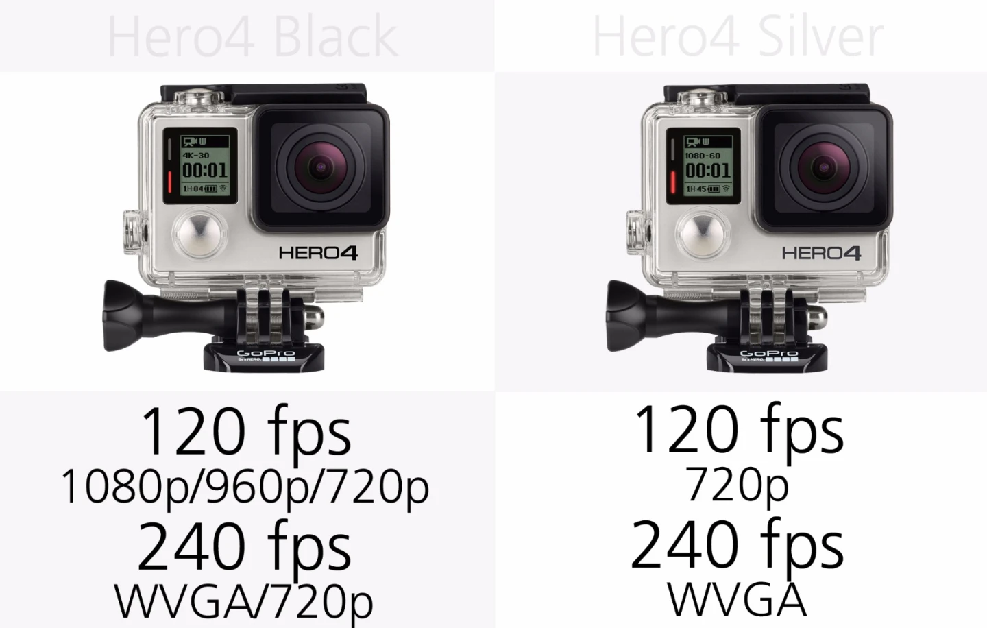 GoPro Hero4 Black and GoPro Hero4 Silver slow motion frame-rates