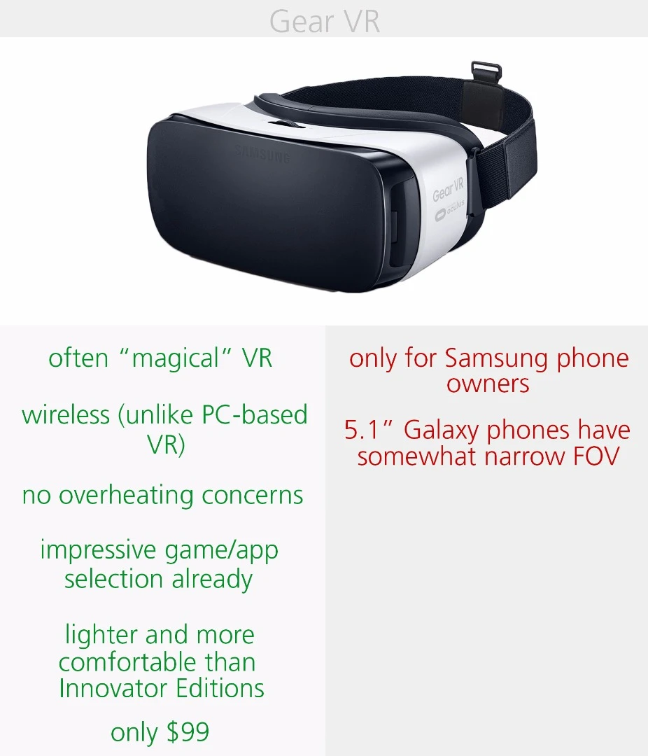 Pros and cons of the consumer Gear VR