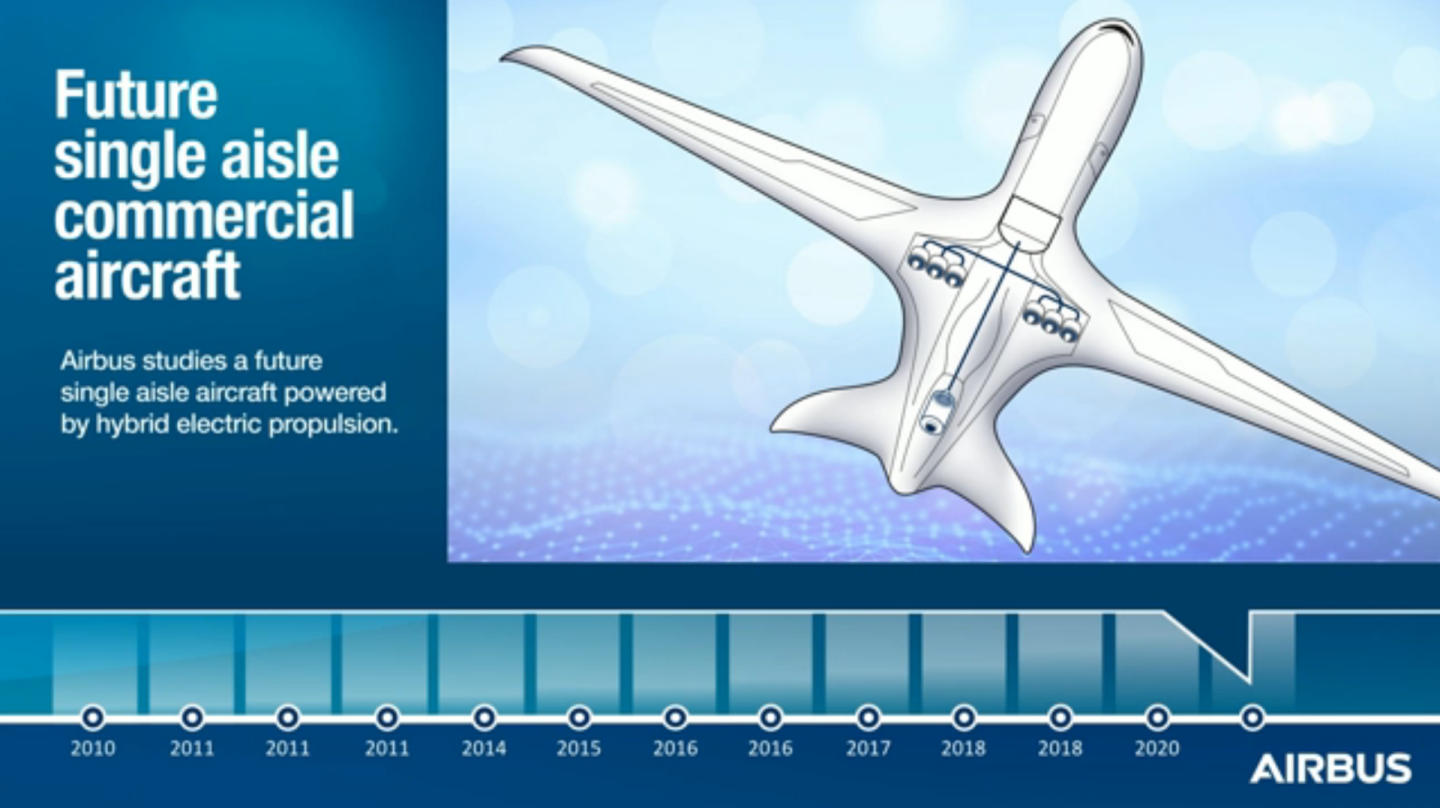 The "Holy Grail" for Airbus is the development of an electric single-aisle passenger aircraft and that's still some way off, as it is projected that 20 megawatts will be required from the engines.