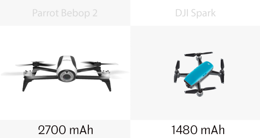 The battery is bigger on the Bebop 2