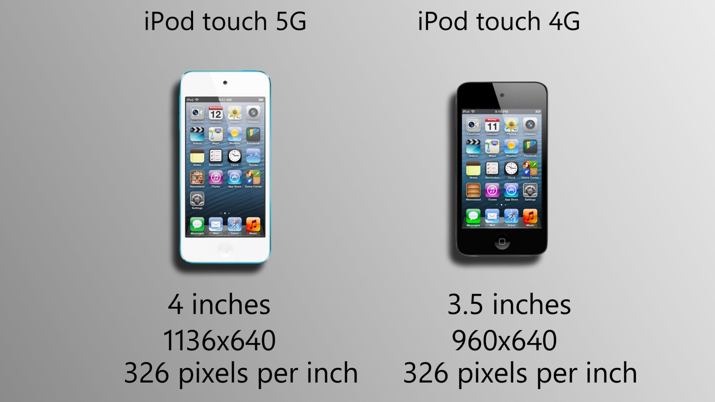 Though the pixel density stays the same, everything else about the display in the 5G is better