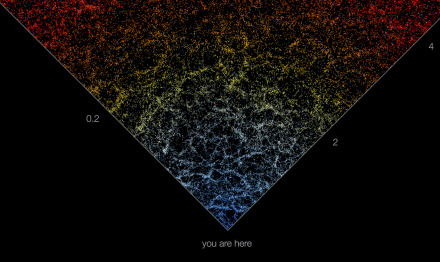 Giant cosmic map charts from here to the edge of the observable universe