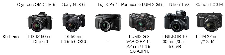 Mirrorless camera comparison- Kit Lens