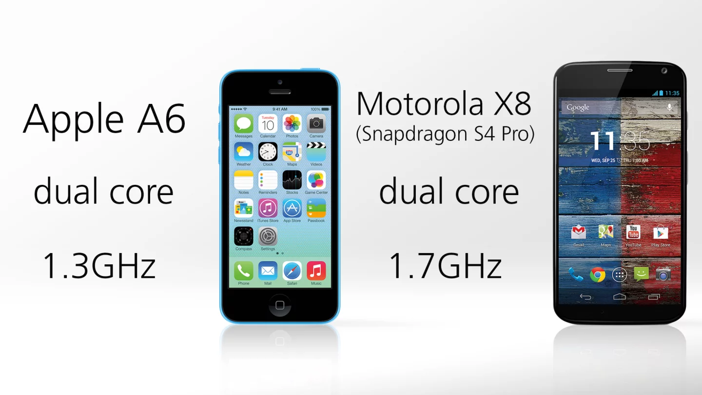 The 5c rocks Apple's A6 chip, which we presume is specced identically to the one in the iPhone 5