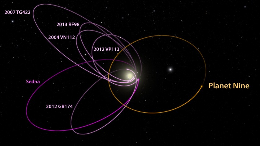 Orbit of the hypothetical ninth planet