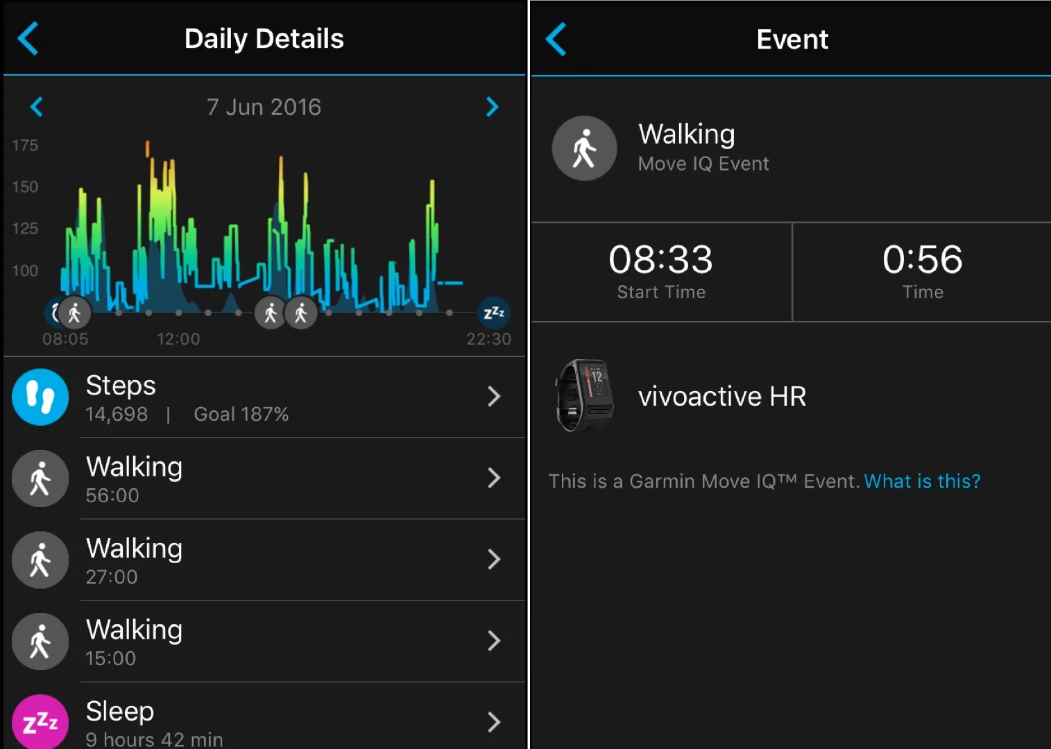 The Connect app for the the Gamin Vivoactive HR lets you easily check how active you have been on any day
