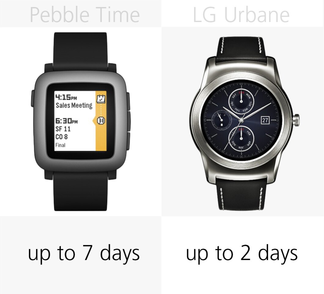 Battery life