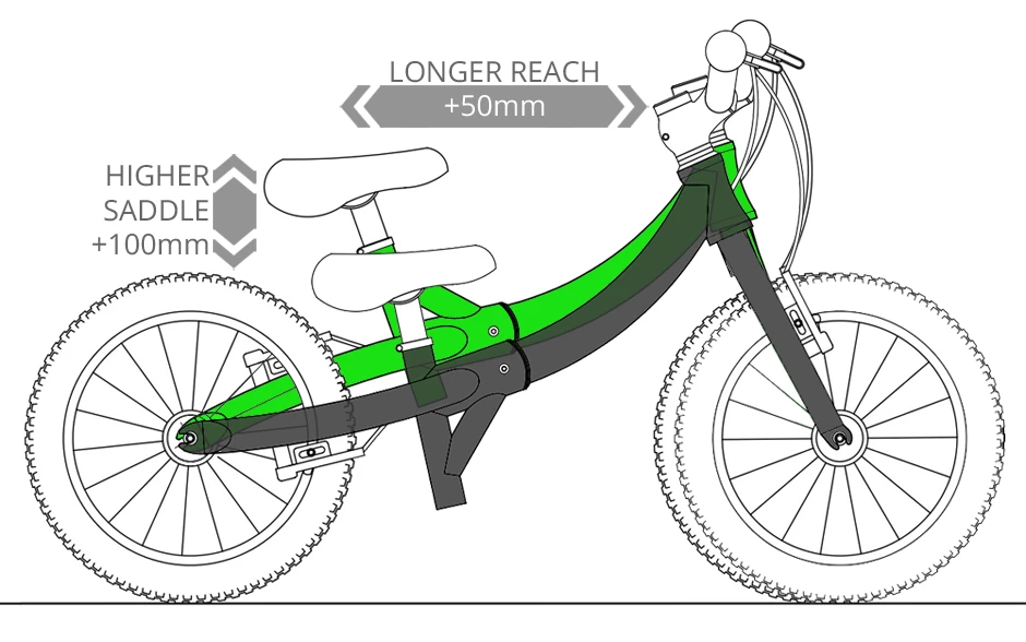 The LittleBig gains 100 mm (3.9 inches) in saddle height and 50 mm (1.9 inches) in saddle-to-handlebar reach