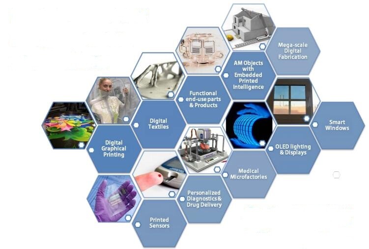 The areas in which digital fabrication could have the greatest impact (Image: Diginova)