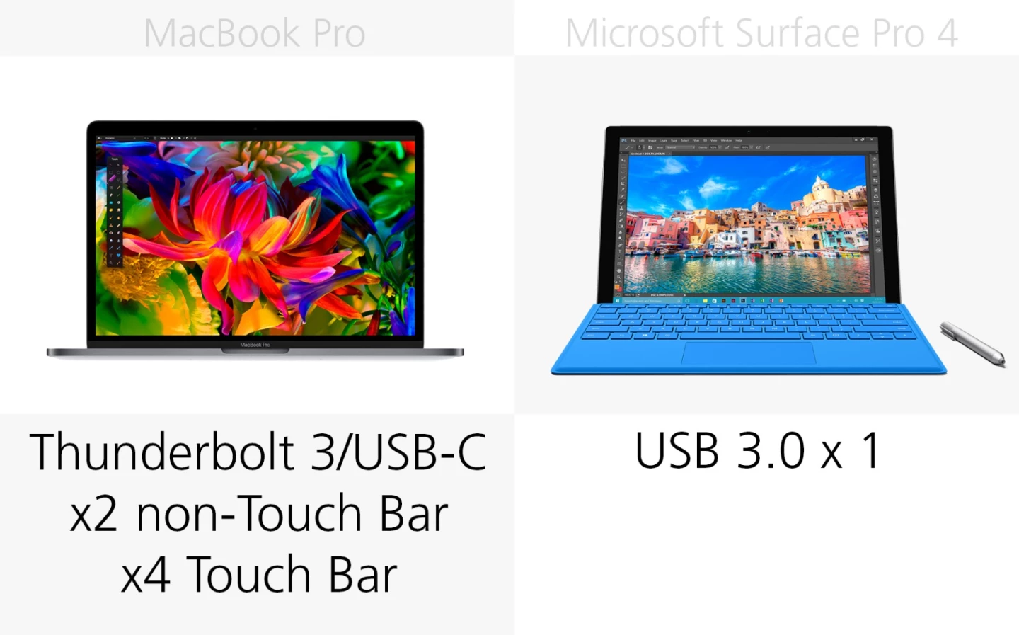 USB ports