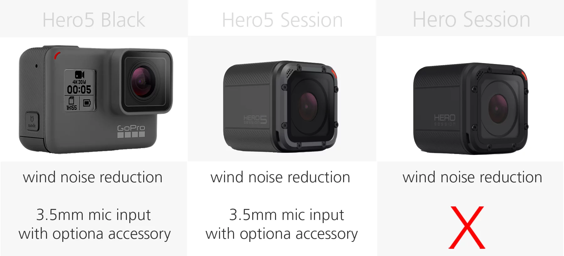 Comparing the audio and microphone input of the GoPro Hero5 Black, Hero5 Session and Hero Session