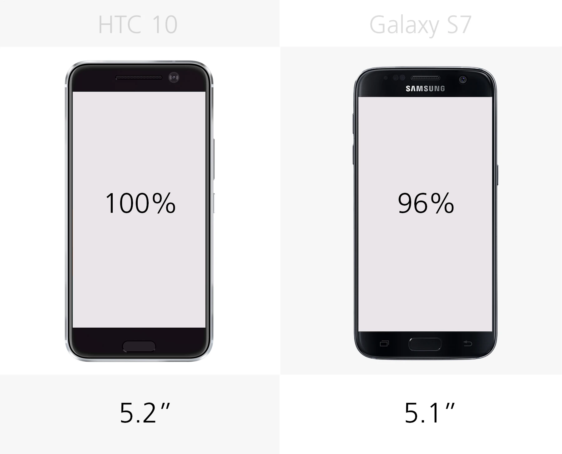 Display size