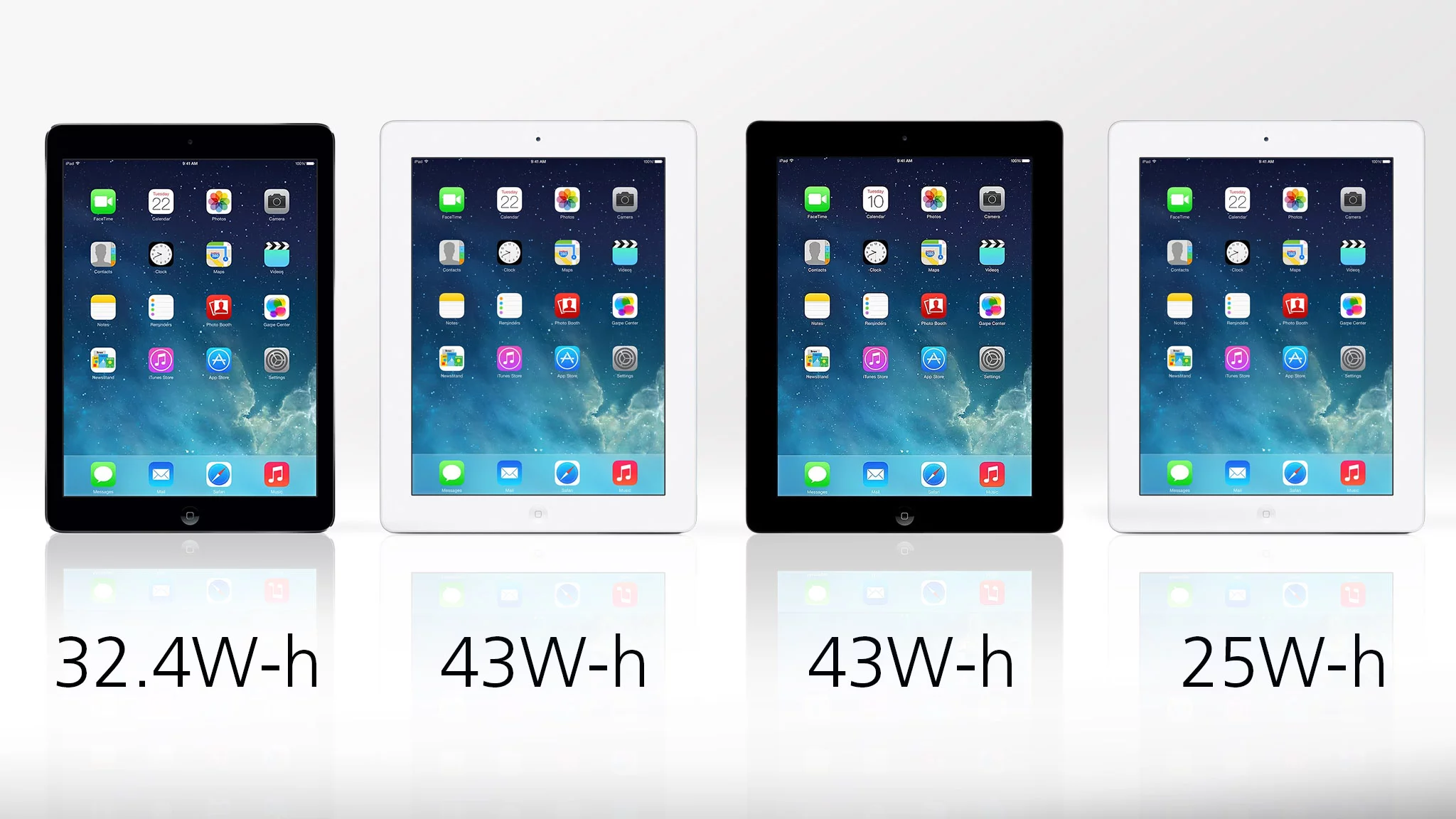 Battery watt hours for each of the last four full-sized iPads (Apple advertised 10 hours of web on Wi-Fi for all of them)