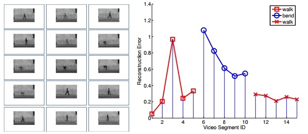 The algorithm can analyze video in real time and understand the actions being performed, selecting the most unique ones as the highlights (Image: Carnegie Mellon University)