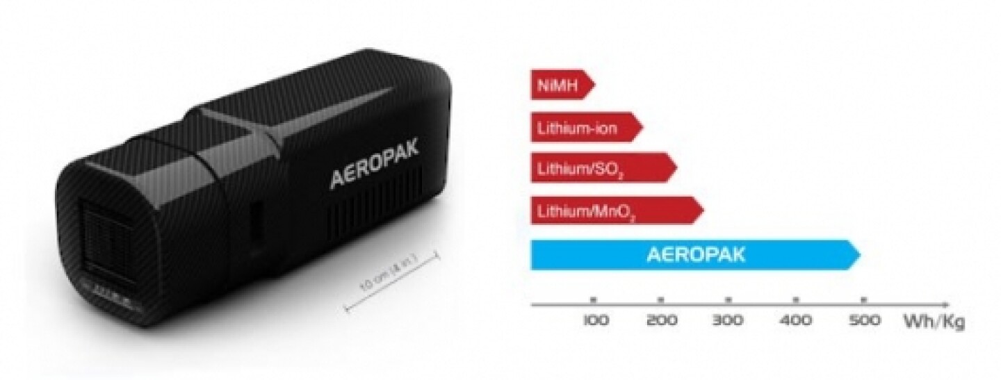 World’s first commercial fuel cell Unmanned Aerial System