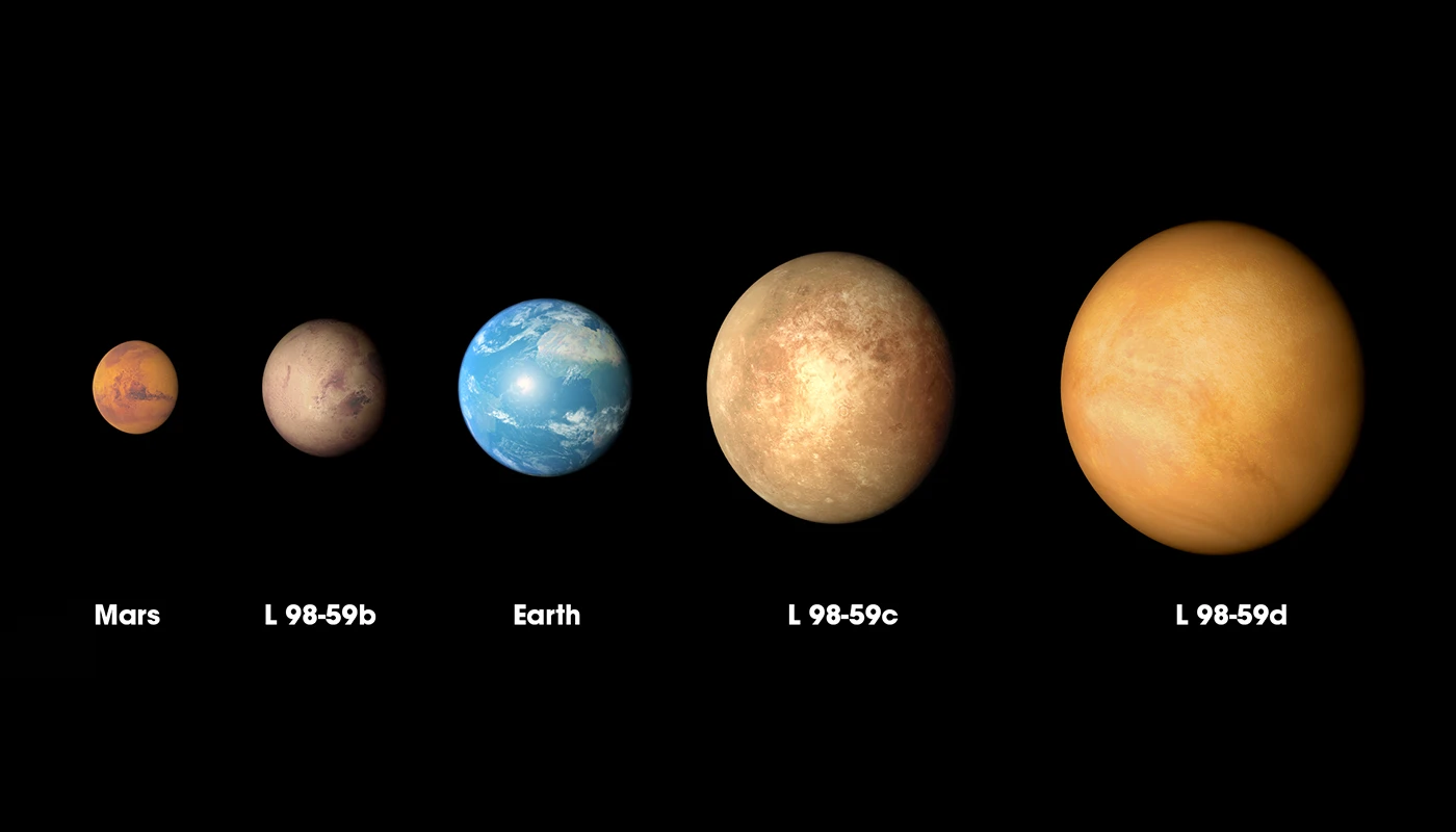 The three new planets discovered by TESS – L 98-59b, c and d – as compared to Earth and Mars