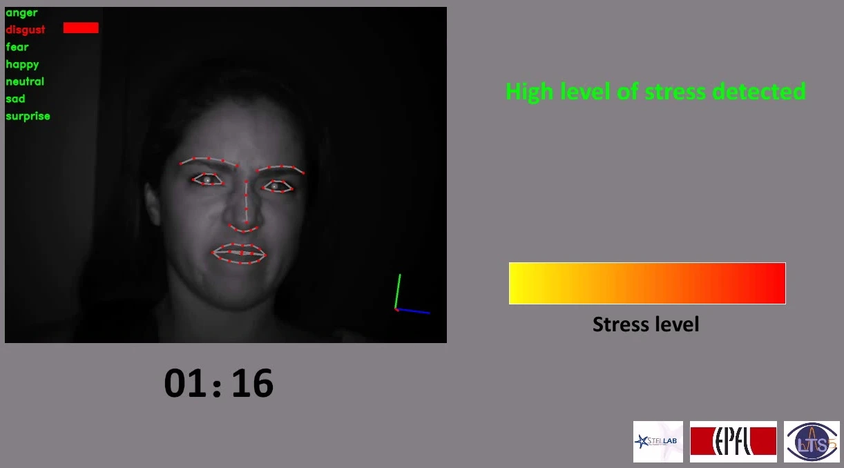 Lead researchers at LTS5, Hua Gao and Anil Yüce, concentrated on two of these universal emotions, anger and disgust, as these have been accepted as being similar to irritation (Image: EPFL-LTS5 & PSA)