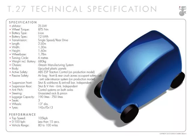 Specs for the T.27