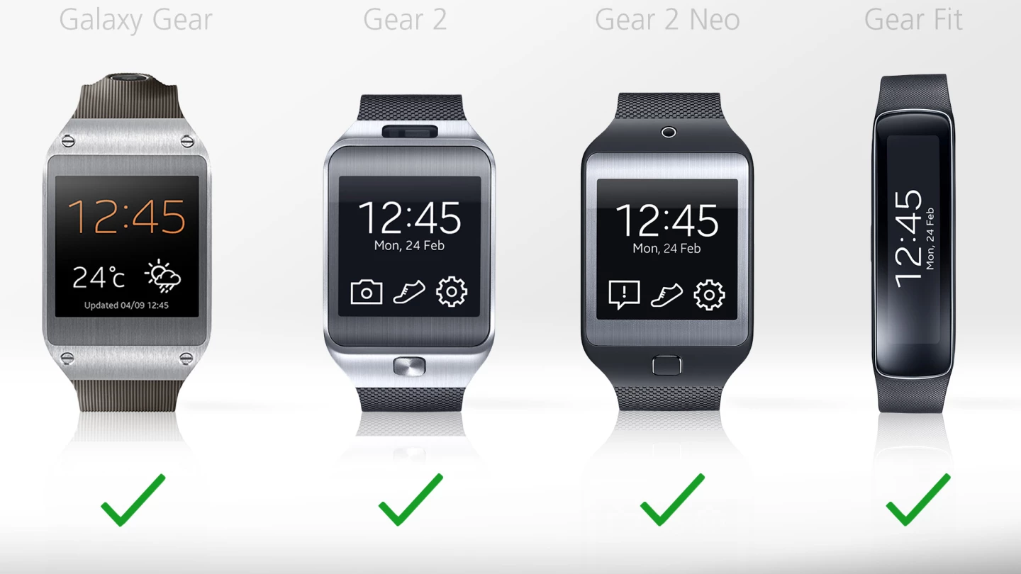 All of the devices will send smartphone notifications to your wrist