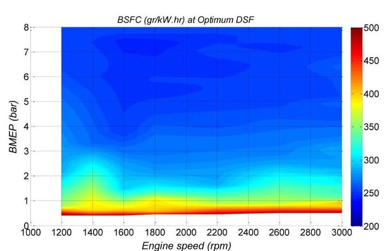 The same measurements after the Tula DSF is installed show marked improvements