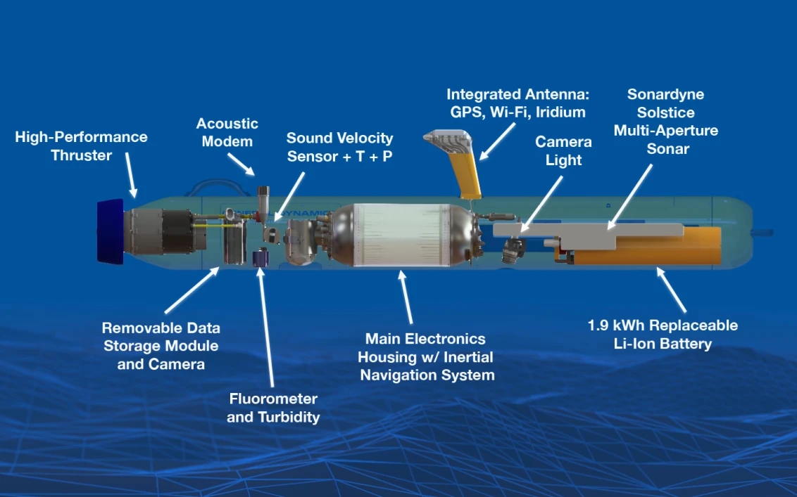 Bluefin-9 cutaway