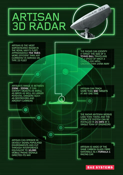 Artisan radar infographic