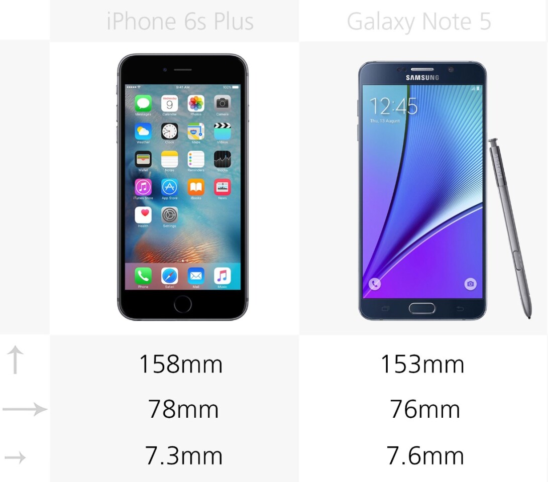 Iphone 6s Plus Vs Samsung Galaxy Note 5