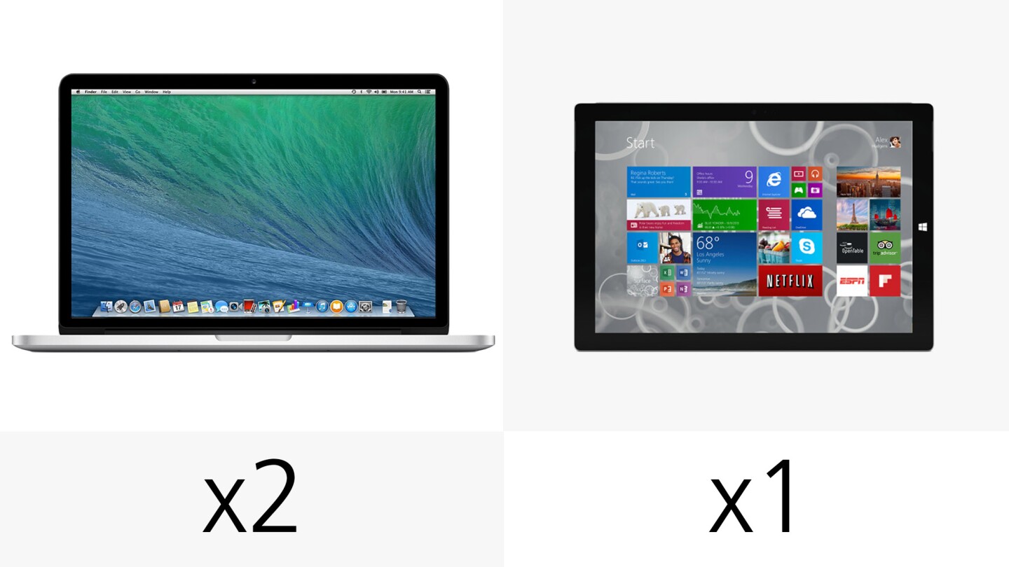 The MacBook gives you an extra USB 3.0 port