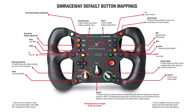 The SRW-S1 features 15 buttons, three dials, a directional pad, and LED shift indicators