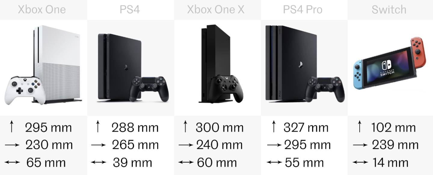 Xbox One vs. PS4 vs. Switch Comparing the current gaming consoles