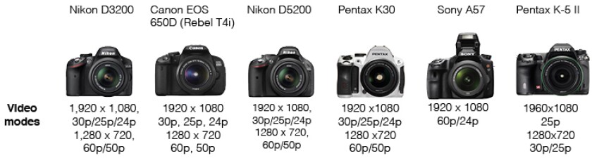 Video Modes