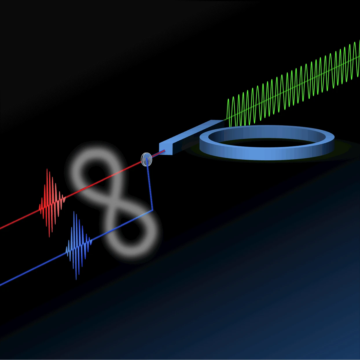 A new micro-ring resonator produces a stream of entangled photons on a microchip (Image: Università degli Studi di Pavia)