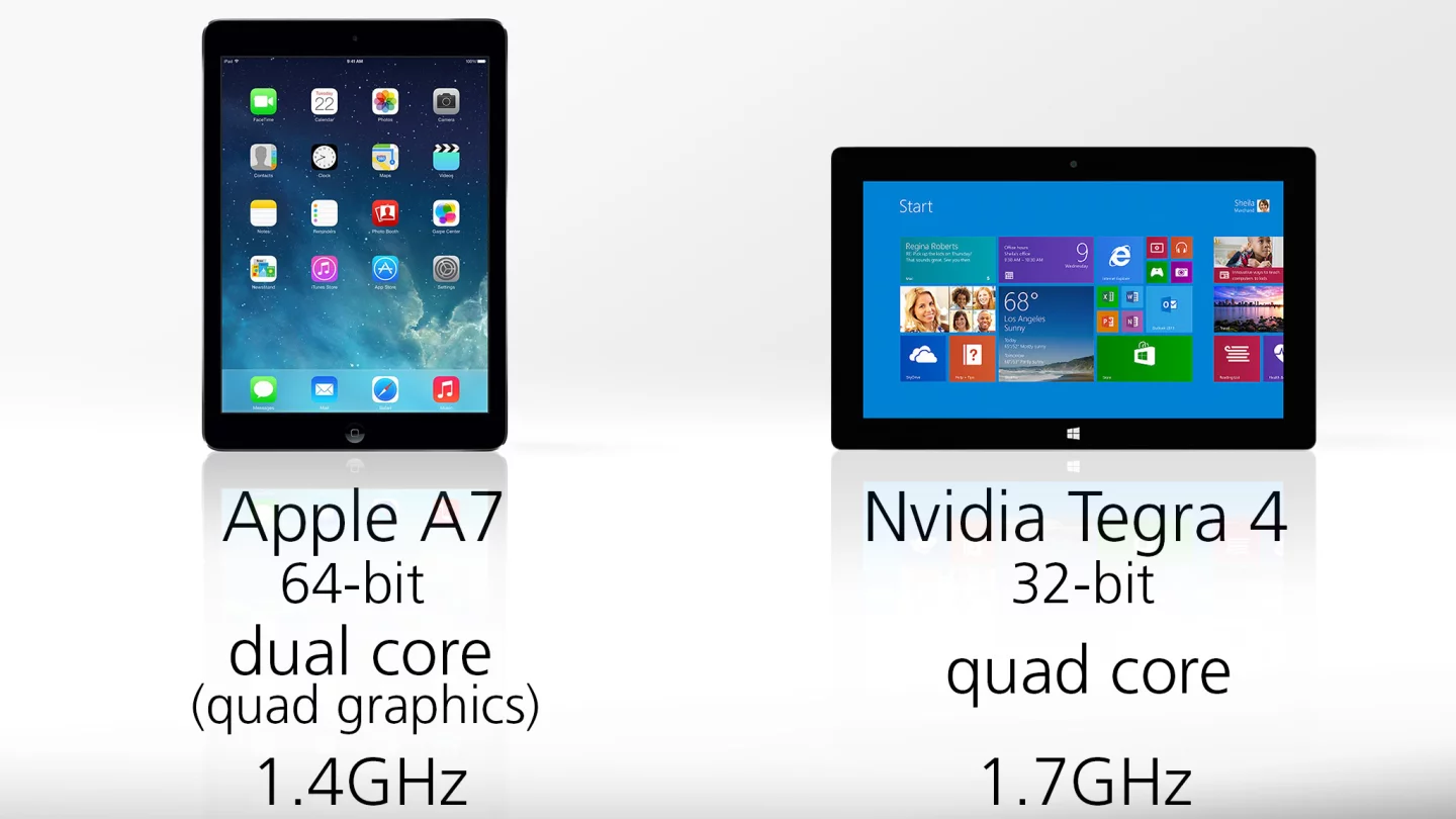 The iPad's A7 chip wins the performance battle