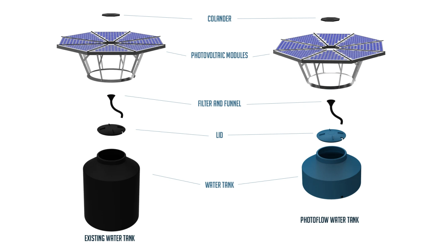 PhotoFlow exploded diagram