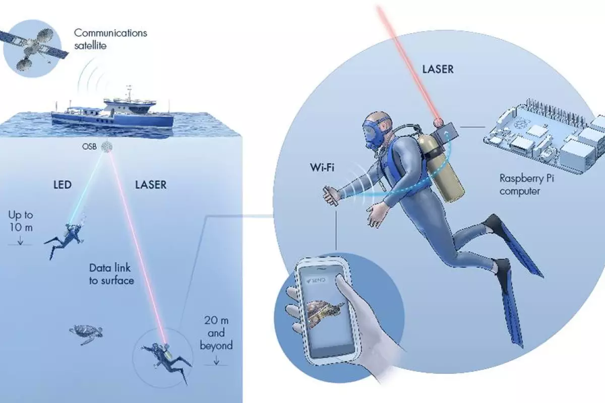 A diagram illustrating how the Aqua-Fi system would work