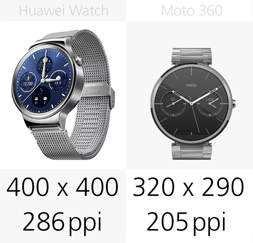 Display (resolution)