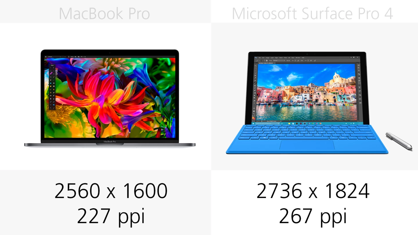 Display resolution