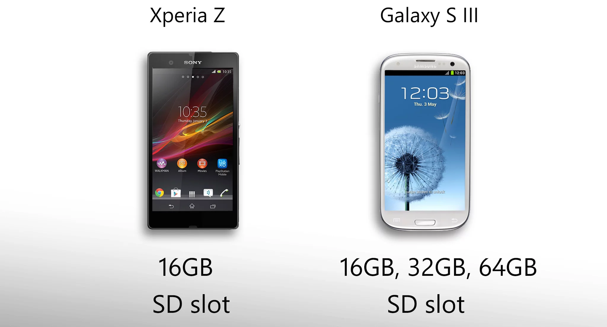 Samsung offers three storage options for the S3, while Sony is sticking with 16GB