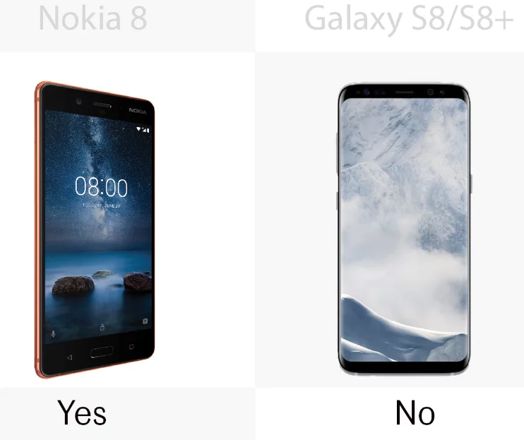 The Nokia 8 has a physical Home button, while the Samsung Galaxy S8/S8+ has a capacitive one on the screen