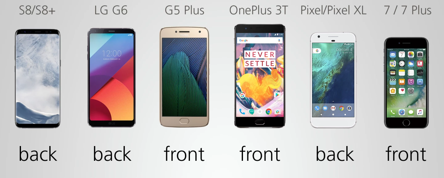 Fingerprint sensor