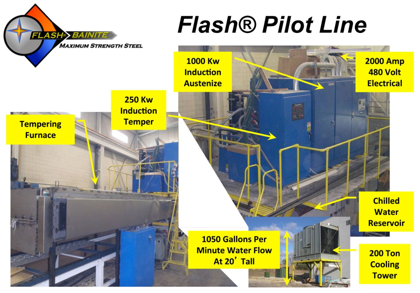 Low-cost production facilities add to the cost savings of Flash Bainite