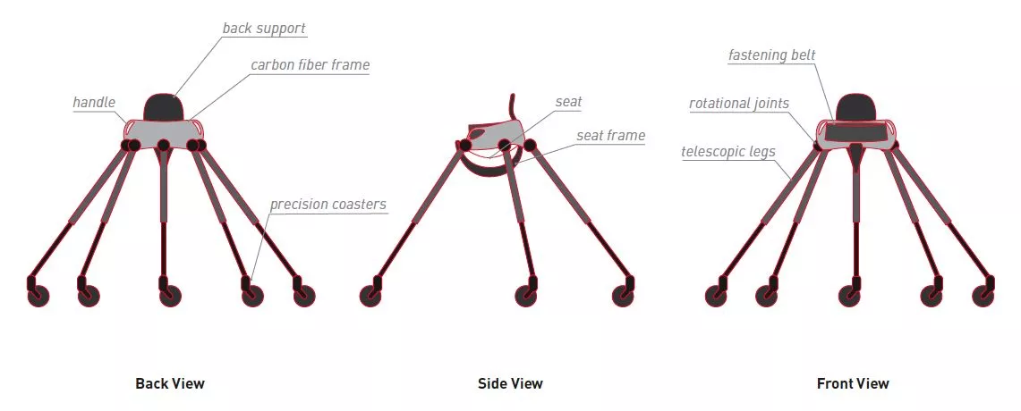 The proposed production version of the Sports Walker