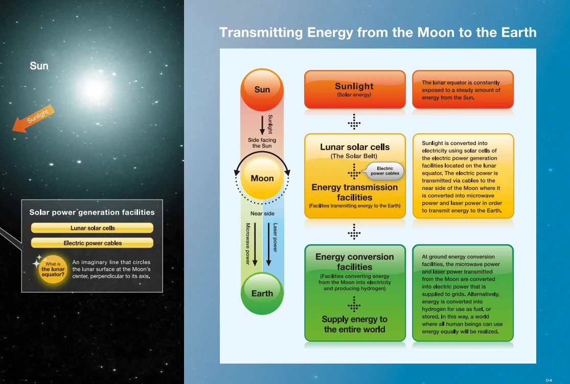 An explanation of the energy conversion process (Image: Shimizu Corporation)