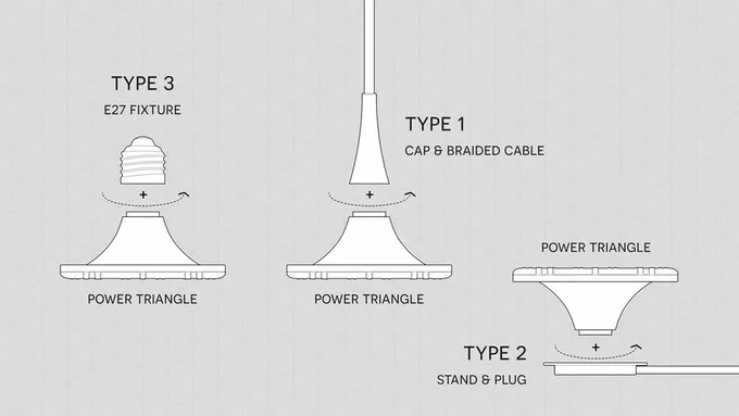 The various Smartbunch power triangles