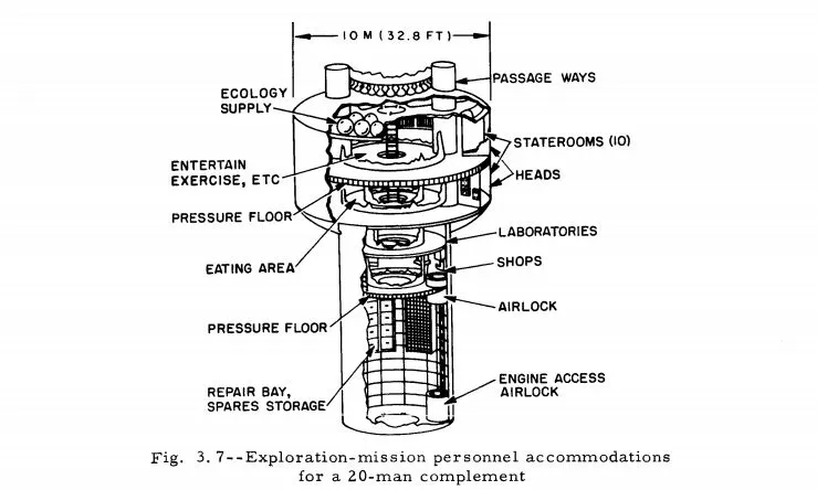 Orion exploration crew module